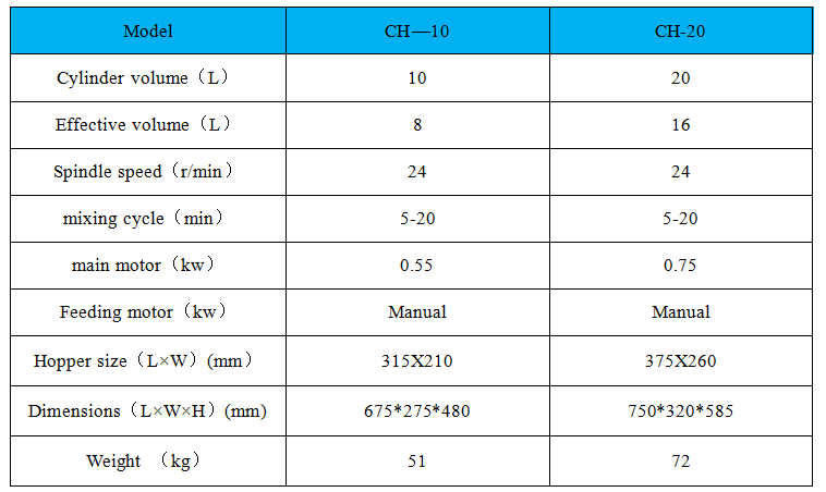 CH20L