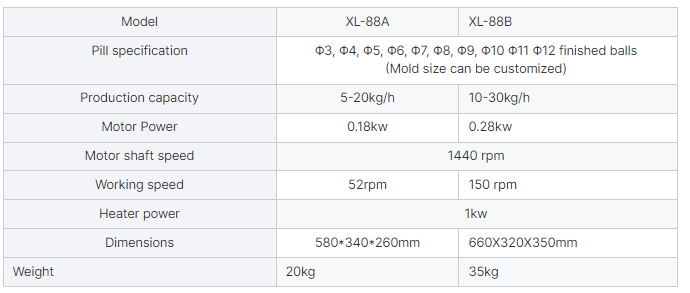 Versão XL-88A