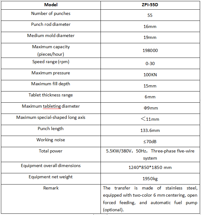 ZPI-55D敞开式强迫加料参数