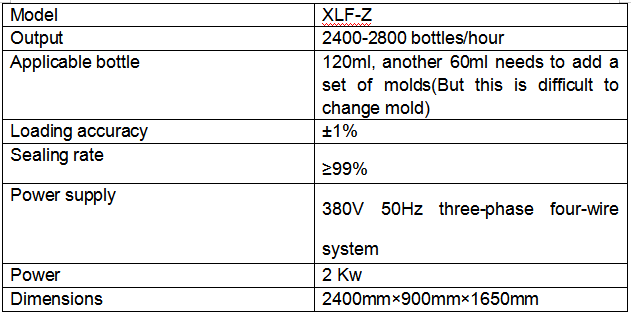 Versão XLF-Z